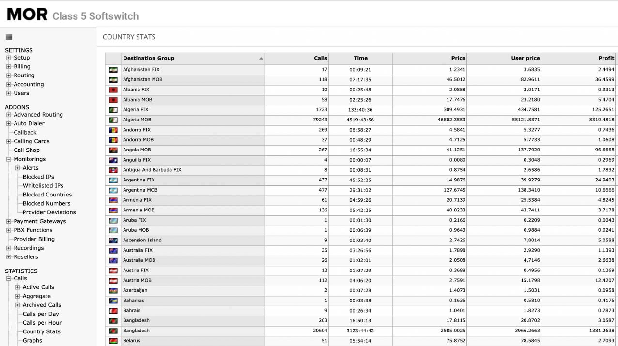 screenshot of Kolmisoft MOR